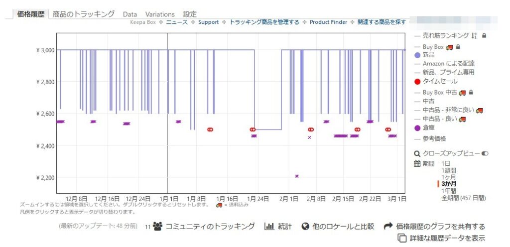 tessanタワー型電源タップ16　keepa